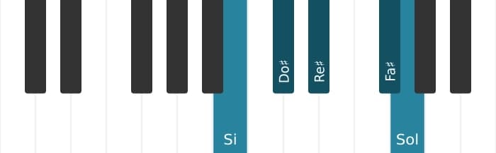 Scala di pianoforte per Si Bemolle 6 Pentatonica
