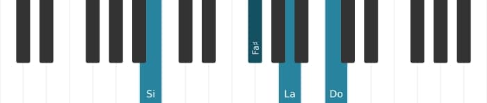 Intonazione al pianoforte dell'accordo Si Sospesa quarta bemolle nona - 2