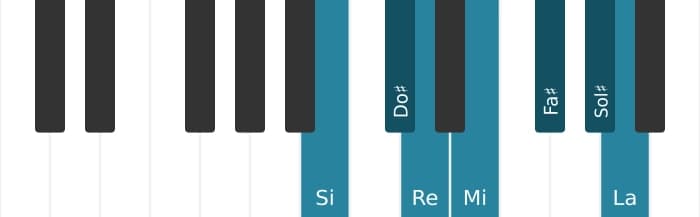 Scala di pianoforte per Si Dorian