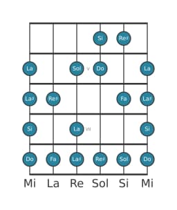 Scala per chitarra per Si Enigmatic nella posizione 3