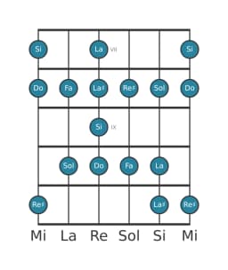 Scala per chitarra per Si Enigmatic nella posizione 6