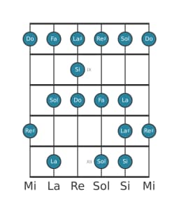 Scala per chitarra per Si Enigmatic nella posizione 7