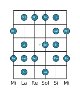 Scala per chitarra per Si Enigmatic nella posizione 9