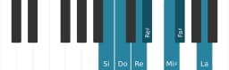 Scala di pianoforte per Si Flamenco