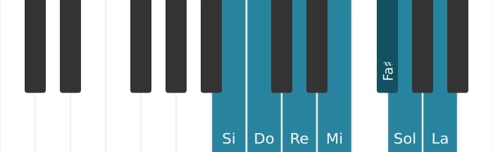 Scala di pianoforte per Si Frigia