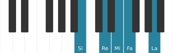 Scala di pianoforte per Si Locria Pentatonica
