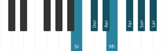 Scala di pianoforte per Si Maggiore