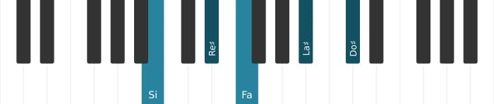 Intonazione al pianoforte dell'accordo Si Maggiore nona bemolle quinta - 0