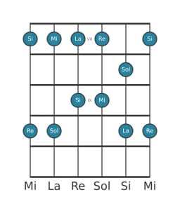 Scala per chitarra per Si Malkos Raga nella posizione 6