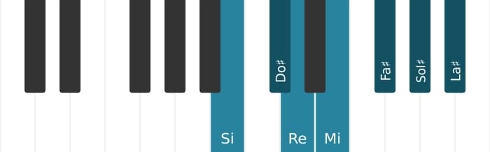 Scala di pianoforte per Si Melodica Minore