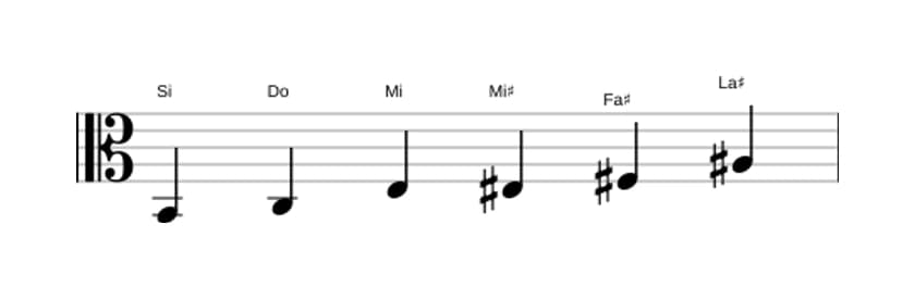 Spartiti della scala Si Messiaen's Mode 5 in tre ottave (2)