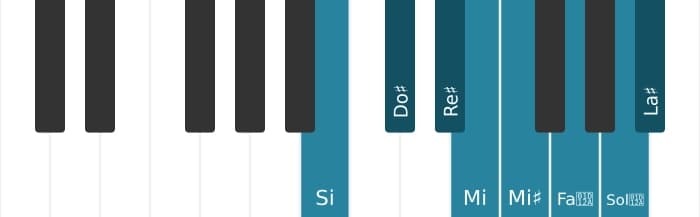 Scala di pianoforte per Si Messiaen's Mode 6