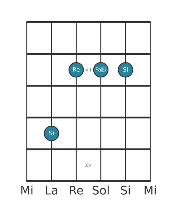 Voce della chitarra #2 dell'accordo Si Minore diesis quinta