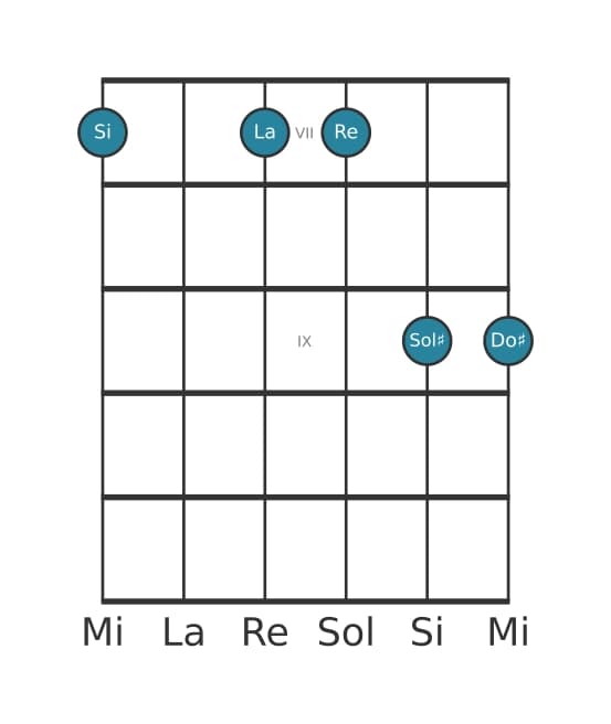 Voce della chitarra #1 dell'accordo Si Minore tredicesima