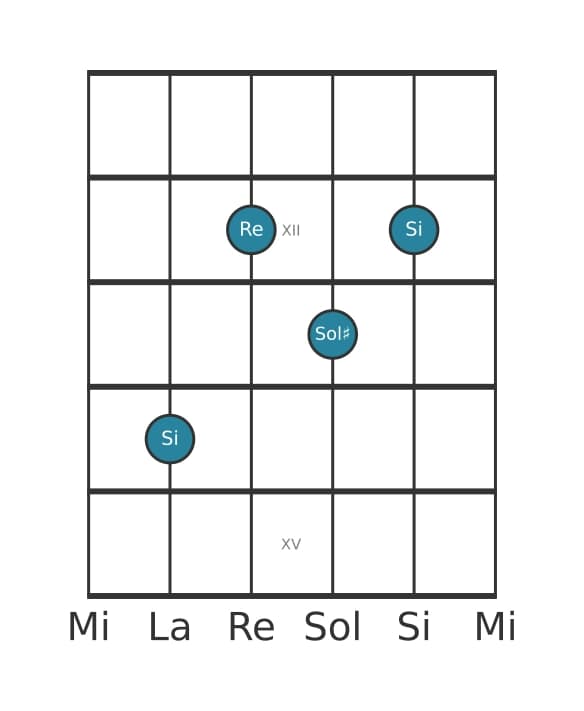 Voce della chitarra #0 dell'accordo Si Minore sesta