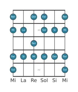 Scala per chitarra per Si Misolidia Bemolle 6 nella posizione 10