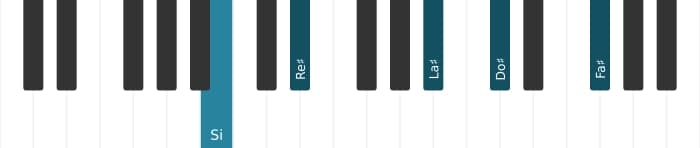 Intonazione al pianoforte dell'accordo Si Nona maggiore - 2