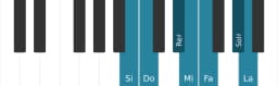 Scala di pianoforte per Si Oriental