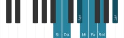 Scala di pianoforte per Si Persian