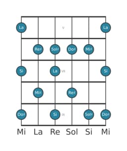 Scala per chitarra per Si Prometheus nella posizione 4