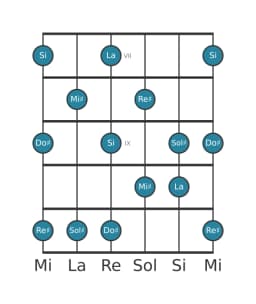 Scala per chitarra per Si Prometheus nella posizione 6