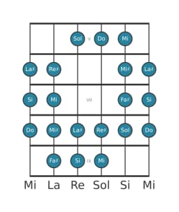 Scala per chitarra per Si Purvi Raga nella posizione 4
