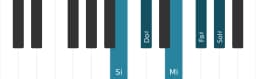 Scala di pianoforte per Si Ritusen