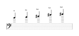 Spartiti della scala Si Scriabin in tre ottave (4)
