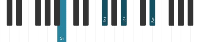 Intonazione al pianoforte dell'accordo Si Settima maggiore - 1