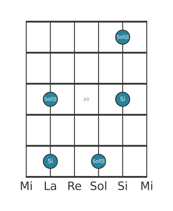 Diagramma dell'intervallo per chitarra di Tredicesima aumentata in posizione 9