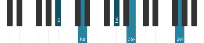 Intonazione al pianoforte dell'accordo Si Bemolle Dominante tredicesima bemolle nona - 0