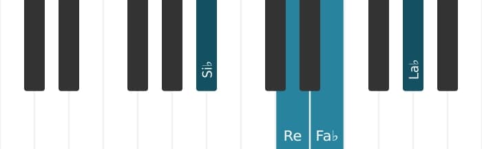 Intonazione al pianoforte dell'accordo Si Bemolle Dominante settima bemolle quinta - 0