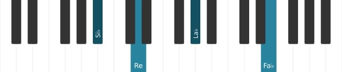 Intonazione al pianoforte dell'accordo Si Bemolle Dominante settima bemolle quinta - 2