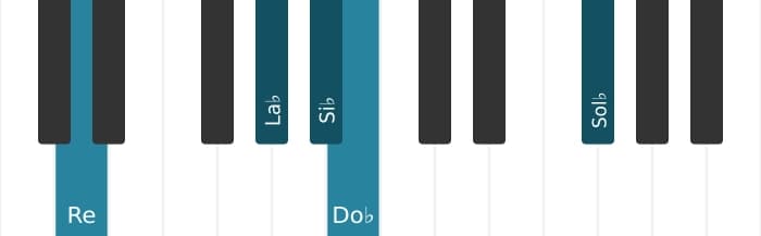Intonazione al pianoforte dell'accordo Si Bemolle Dominante settima bemolle nona bemolle tredicesima - 2