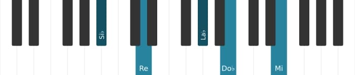 Intonazione al pianoforte dell'accordo Si Bemolle Dominante settima bemolle nona diesis undicesima - 0