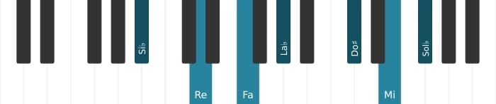 Intonazione al pianoforte dell'accordo Si Bemolle Dominante settima diesis nona diesis undicesima bemolle tredicesima - 0