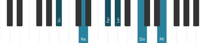 Intonazione al pianoforte dell'accordo Si Bemolle Dominante nona diesis quinta diesis undicesima - 0