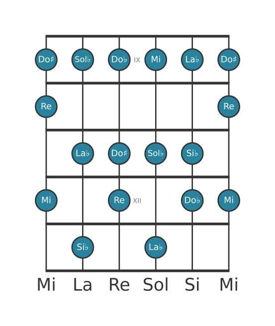 Scala per chitarra per Si Bemolle Alterata nella posizione 8