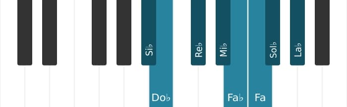 Scala di pianoforte per Si Bemolle Bebop Locria