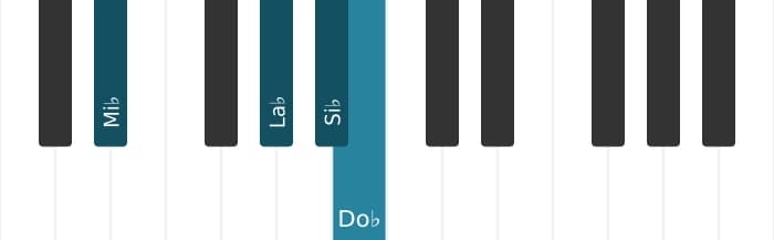 Intonazione al pianoforte dell'accordo Si Bemolle Sospesa quarta bemolle nona - 3