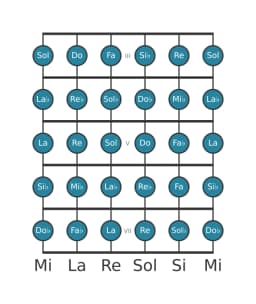 Scala per chitarra per Si Bemolle Cromatica nella posizione 2