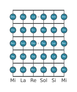 Scala per chitarra per Si Bemolle Cromatica nella posizione 6