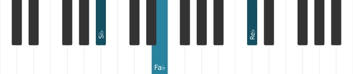 Intonazione al pianoforte dell'accordo Si Bemolle Diminuito settima - 1