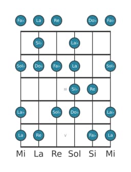 Scala per chitarra per Si Bemolle Enigmatic nella posizione 0