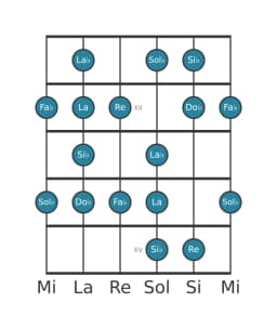 Scala per chitarra per Si Bemolle Enigmatic nella posizione 10