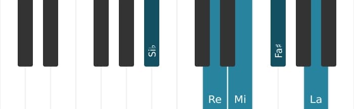 Scala di pianoforte per Si Bemolle Lidia Diesis 5 Pentatonica