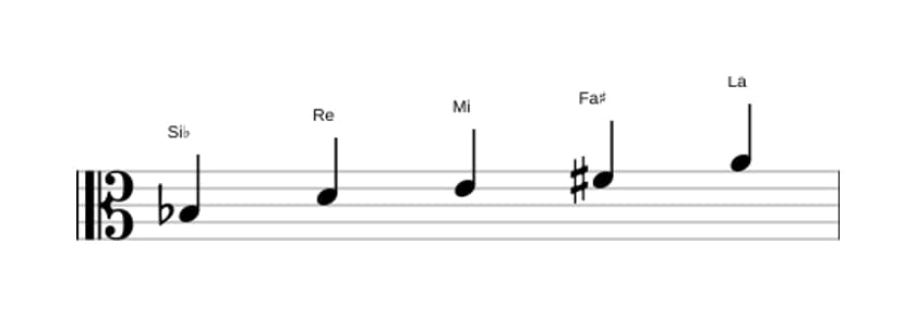 Spartiti della scala Si Bemolle Lidia Diesis 5 Pentatonica in tre ottave (3)