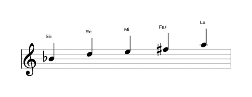 Spartiti della scala Si Bemolle Lidia Diesis 5 Pentatonica in tre ottave (4)