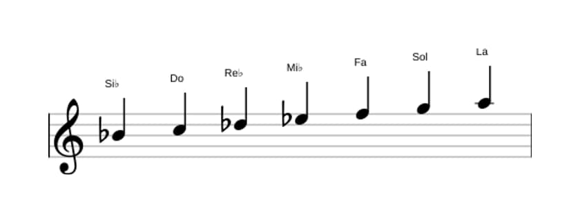 Spartiti della scala Si Bemolle Melodica Minore in tre ottave (4)