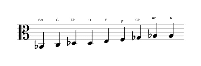 Spartiti della scala Si Bemolle Messiaen's Mode 3 in tre ottave (2)